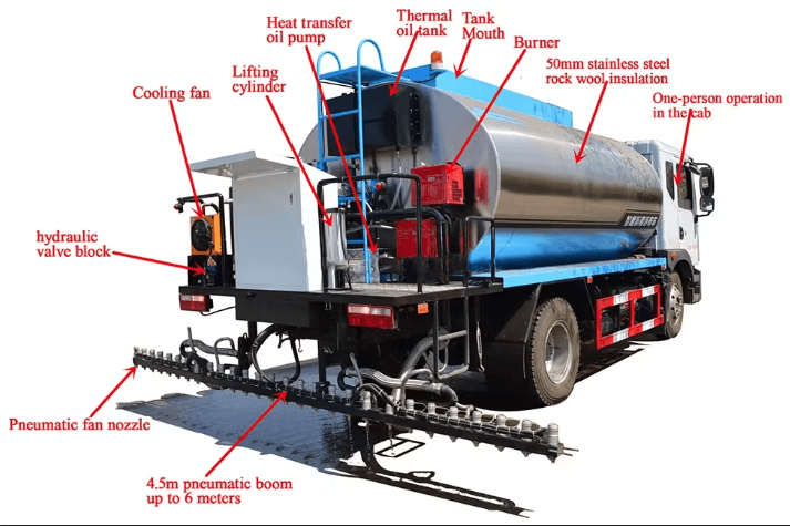 key parts of asphalt distributor truck
