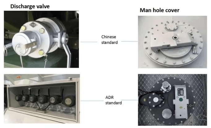 ADR manhole