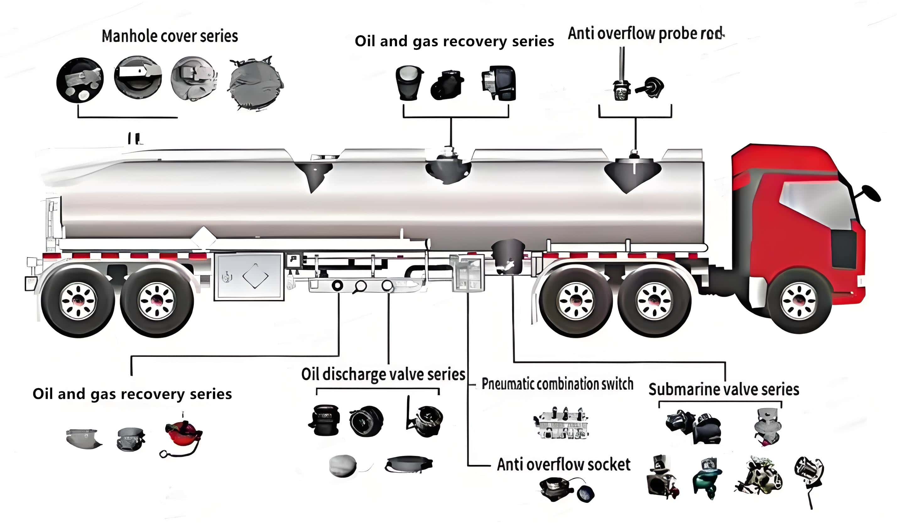 fuel tank semi-trailer